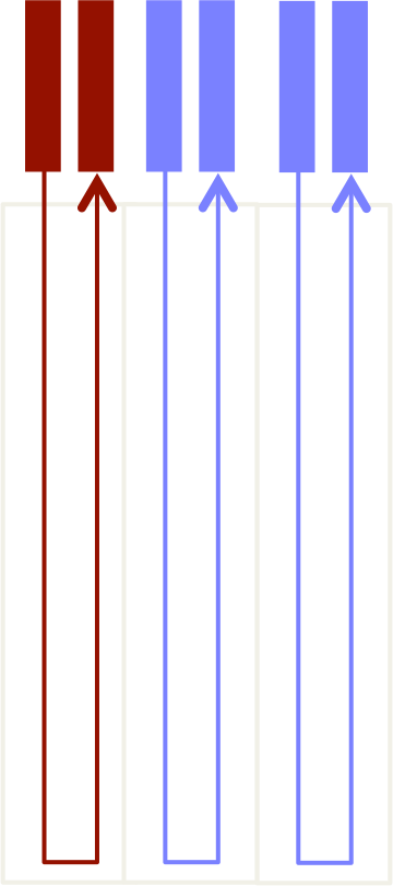 U-shaped manufacturing lines