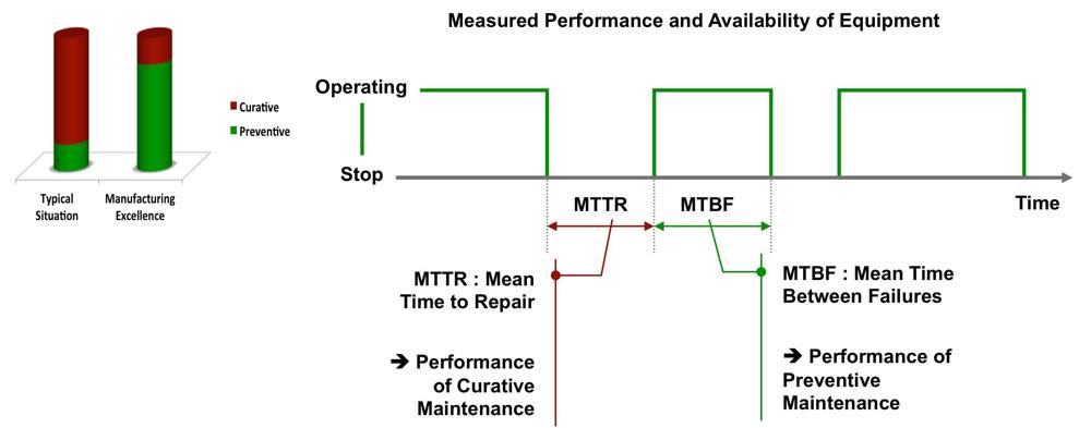 total preventive maintenance