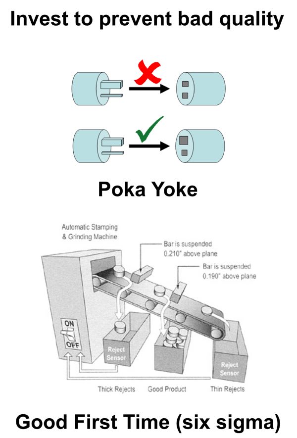 poka-yoke and total quality